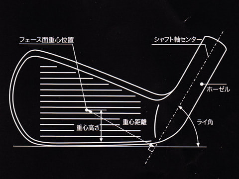 ライ角の重要性